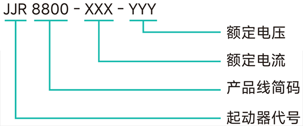 雷诺尔软启动器JJR8800系列产品型号说明