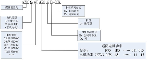 众业源变频器规格参数 众业源变频器规格参数