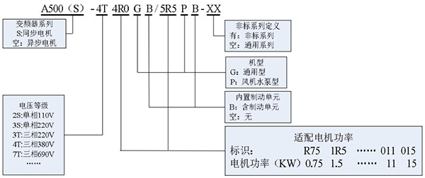 众业源变频器 众业源变频器