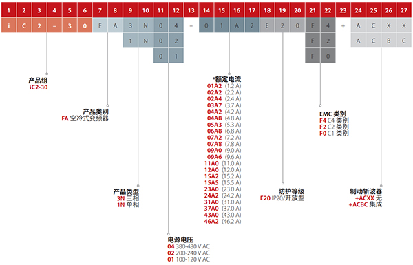 丹佛斯变频器选型 丹佛斯变频器选型