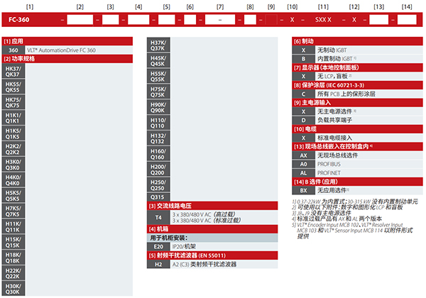 丹佛斯变频器选型 丹佛斯变频器选型