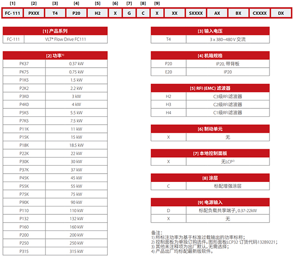 丹佛斯变频器选型 丹佛斯变频器选型