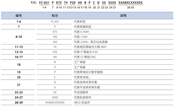 丹佛斯变频器选型 丹佛斯变频器选型