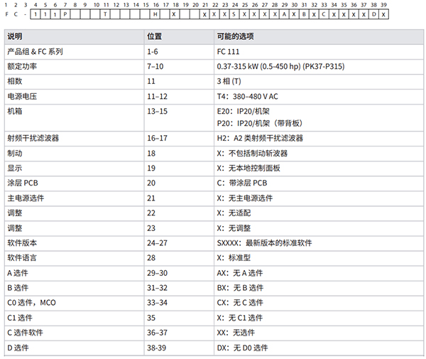 丹佛斯变频器选型 丹佛斯变频器选型