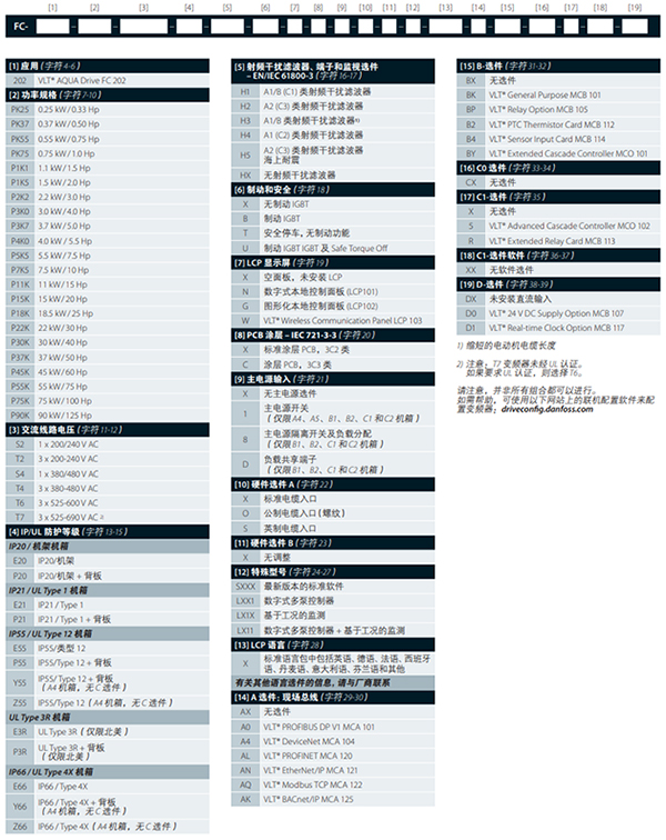 丹佛斯变频器选型 丹佛斯变频器选型