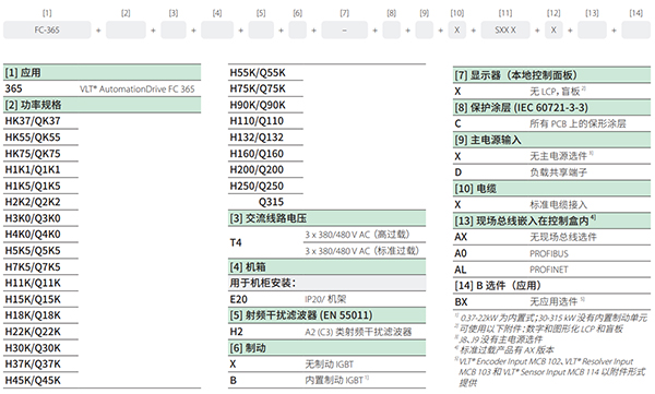 丹佛斯变频器选型 丹佛斯变频器选型