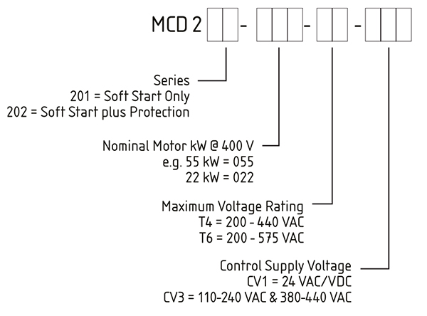 丹佛斯软启动器选型 丹佛斯软启动器选型