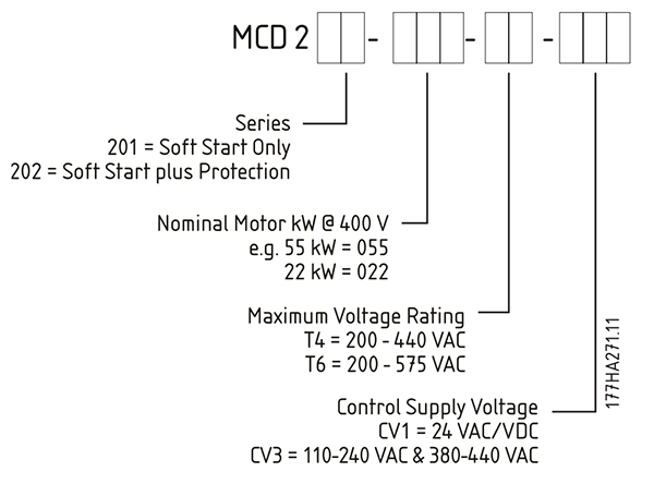 丹佛斯软启动器选型 丹佛斯软启动器选型