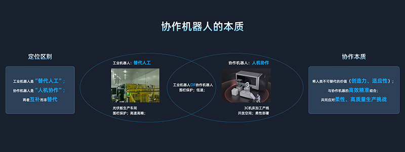 汇川协作机器人
