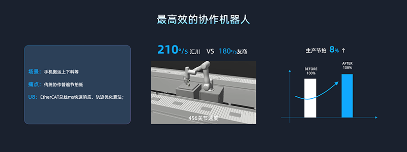 汇川协作机器人
