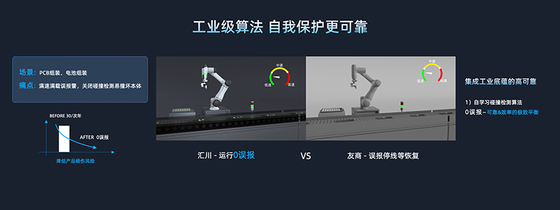 汇川协作机器人