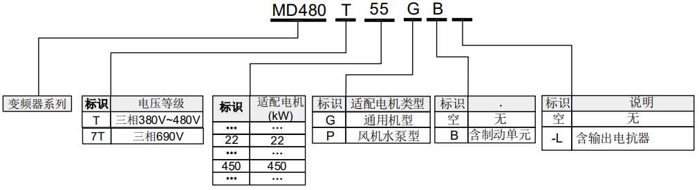 汇川变频器